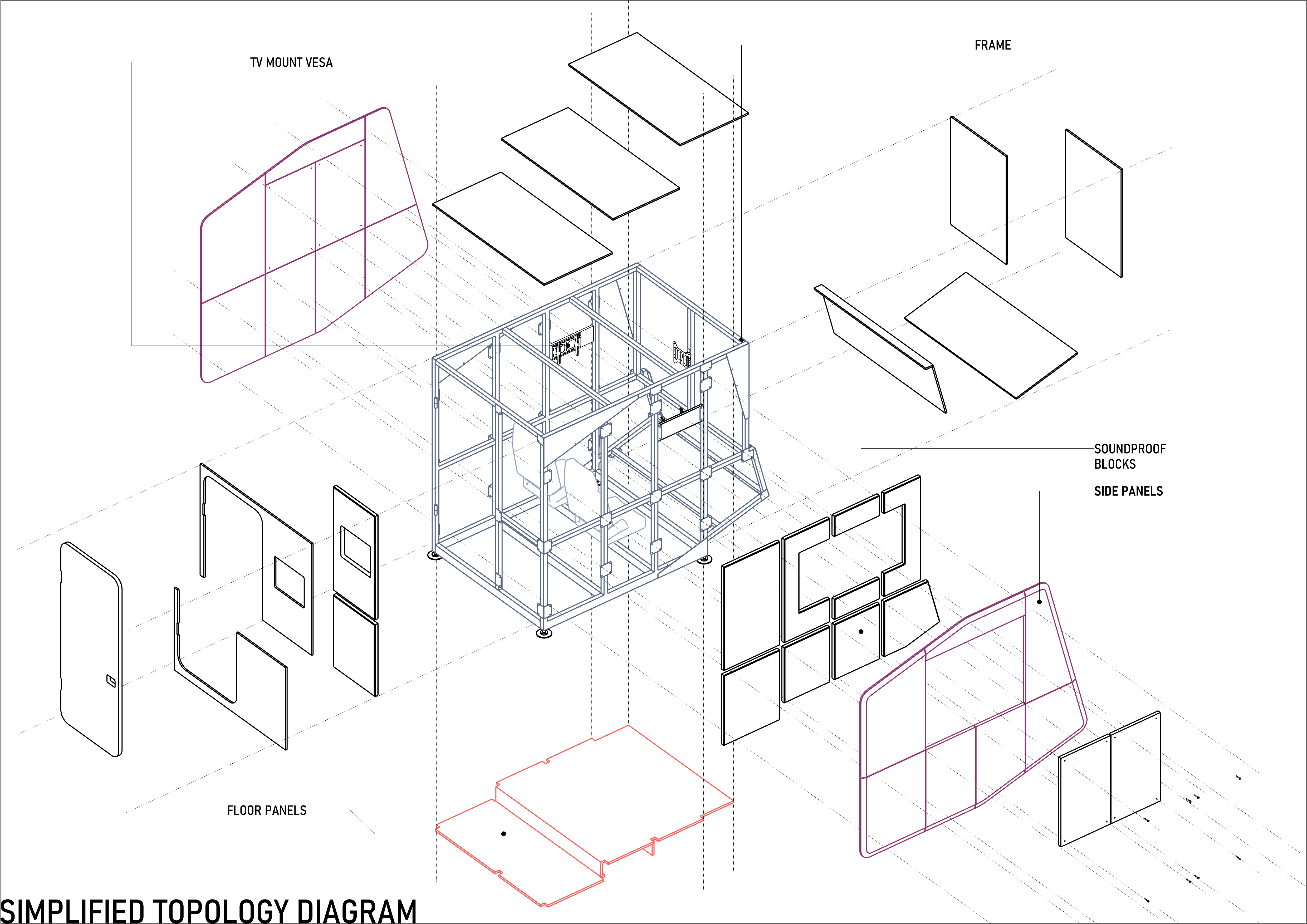 Topology exploration of the simulator cabin